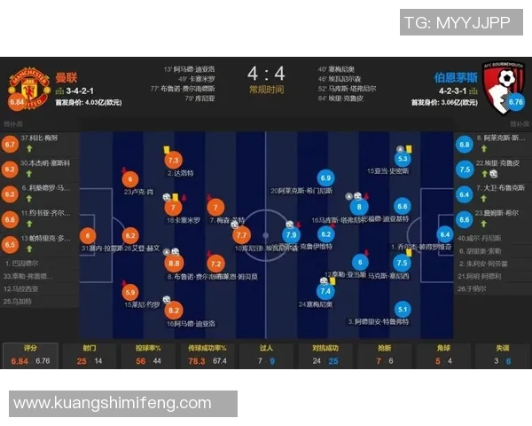 曼联与伯恩茅斯激战33轮上半场精彩瞬间回顾与分析